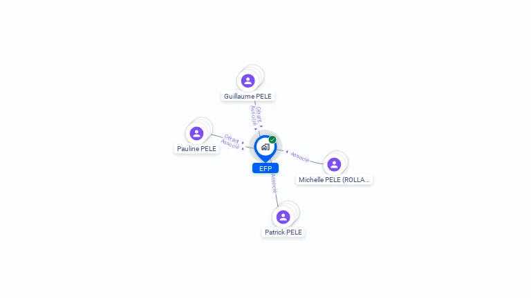 Cartographie gratuite d'EFP