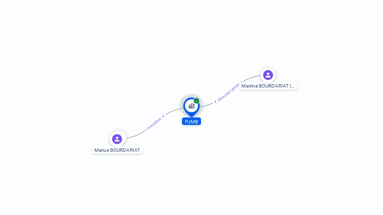 Cartographie gratuite de PJMB