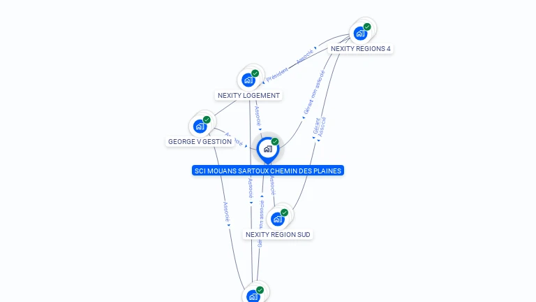 Cartographie gratuite de SCI MOUANS SARTOUX CHEMIN DES PLAINES