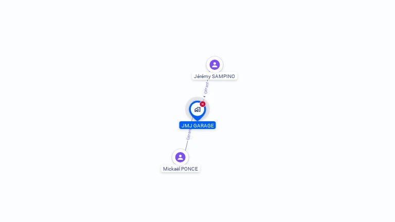Cartographie gratuite de JMJ GARAGE