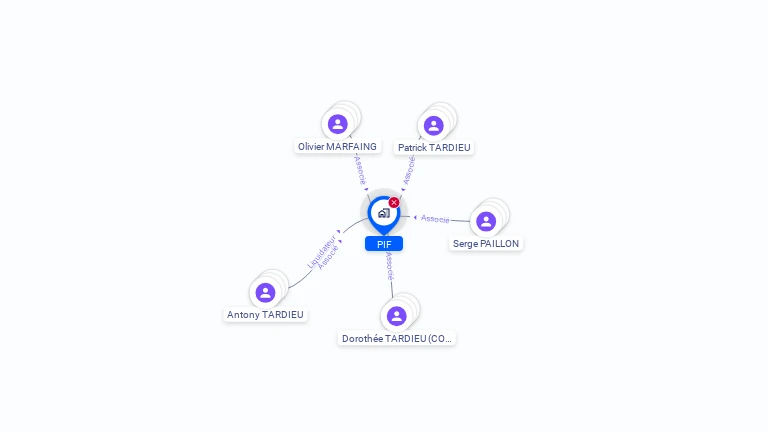 Cartographie gratuite de PIF