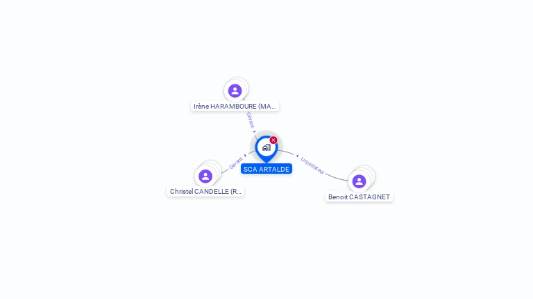 Cartographie gratuite de SCA ARTALDE