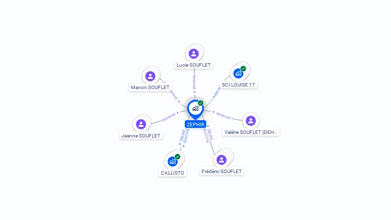 Cartographie gratuite de ZEPHIR