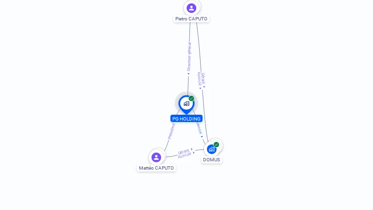 Cartographie gratuite de PG HOLDING