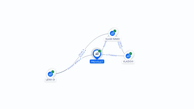 Cartographie gratuite de PROVOLET