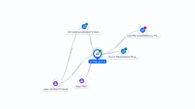 Cartographie gratuite d'ID PROJECTS