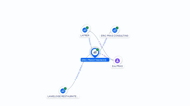 Cartographie gratuite d'ERIC PRAS FINANCES