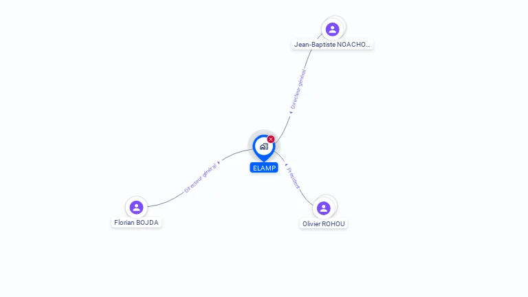Cartographie gratuite d'ELAMP