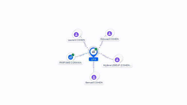 Cartographie gratuite de LP 9