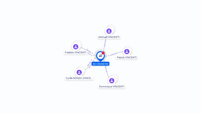 Cartographie gratuite de SCI SOGEVIN