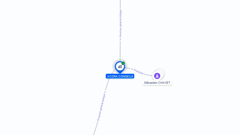 Cartographie gratuite d'ACORA CONSEILS