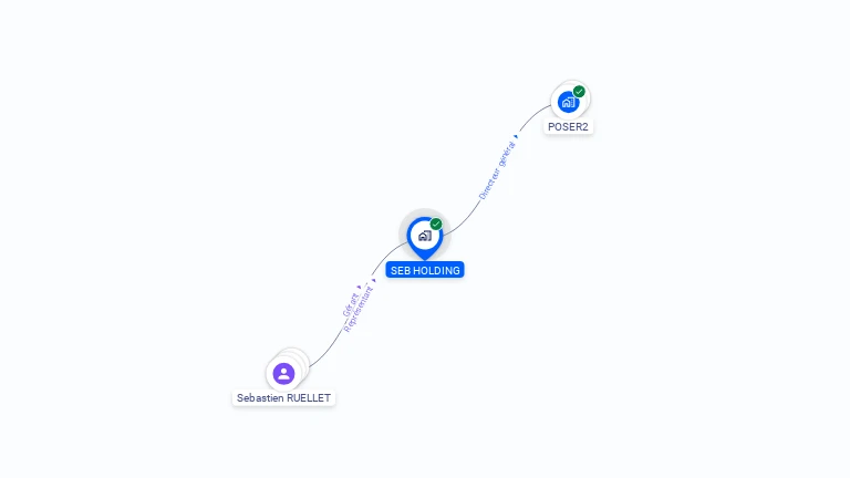 Cartographie gratuite de SEB HOLDING