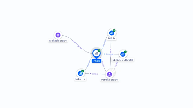 Cartographie gratuite de FD4S