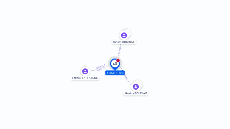 Cartographie gratuite d'AGATHE SCI