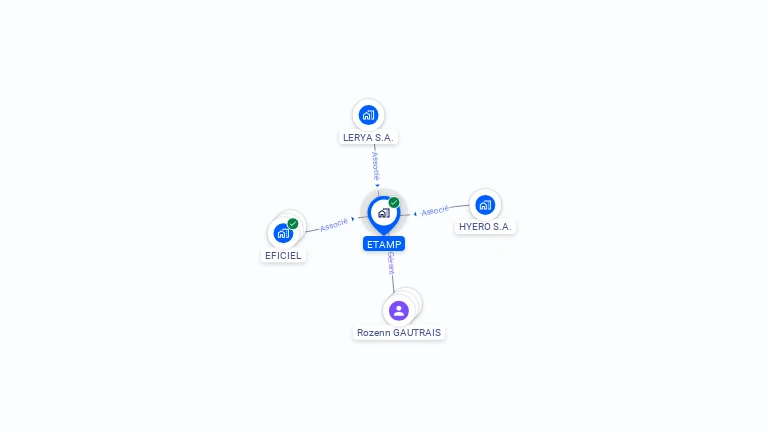Cartographie gratuite d'ETAMP