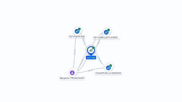 Cartographie gratuite d'ACTIVE