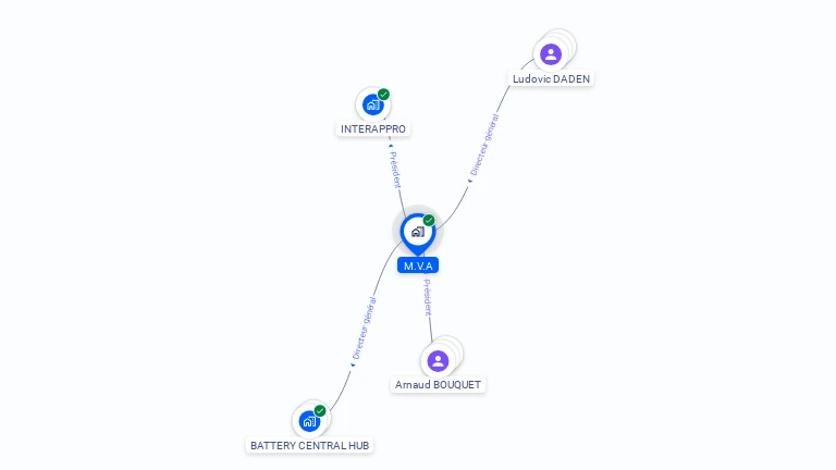 Cartographie gratuite de M.V.A