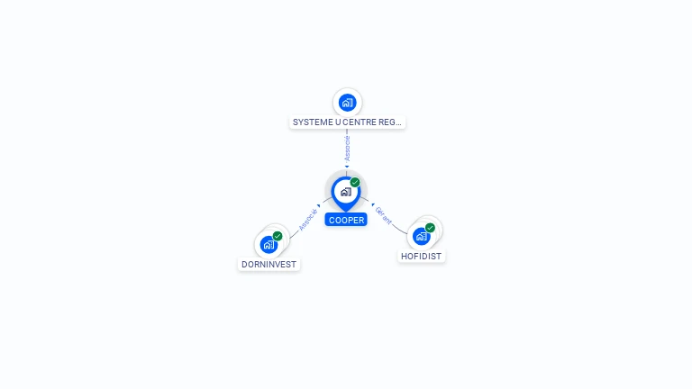 Cartographie gratuite de COOPER