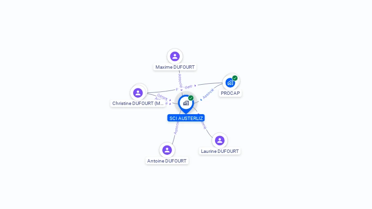 Cartographie gratuite de SCI AUSTERLIZ