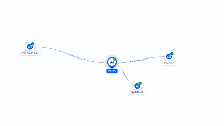 Cartographie gratuite de WING