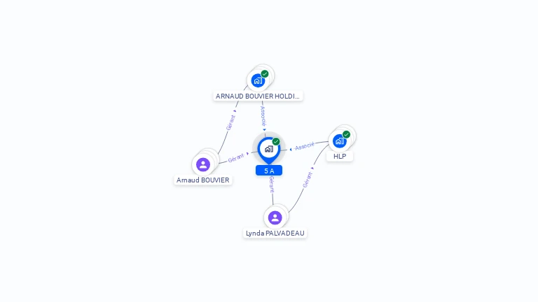 Cartographie gratuite de 5 A