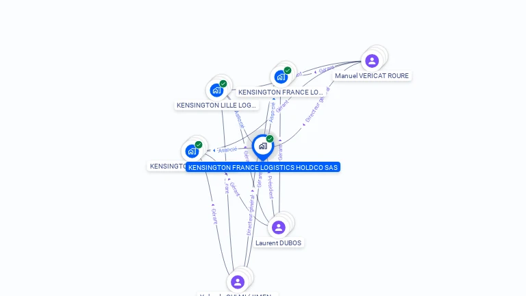 Cartographie gratuite de KENSINGTON FRANCE LOGISTICS HOLDCO SAS