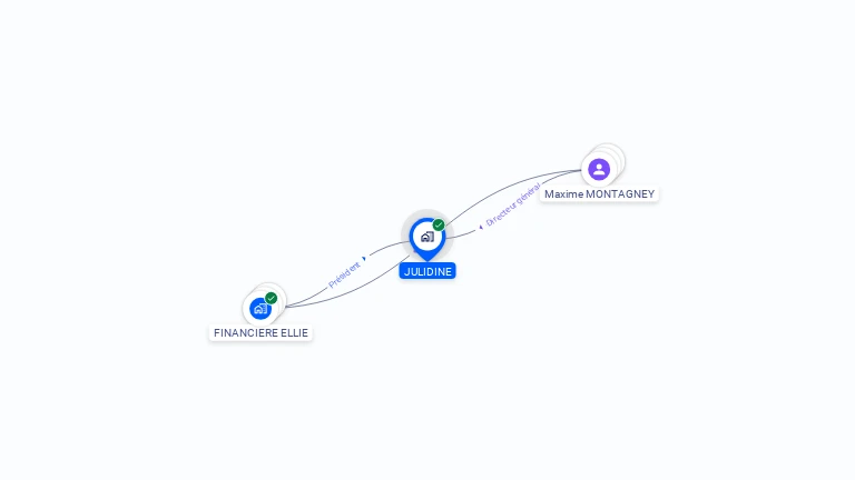 Cartographie gratuite de JULIDINE