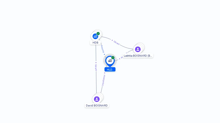 Cartographie gratuite de HLD.