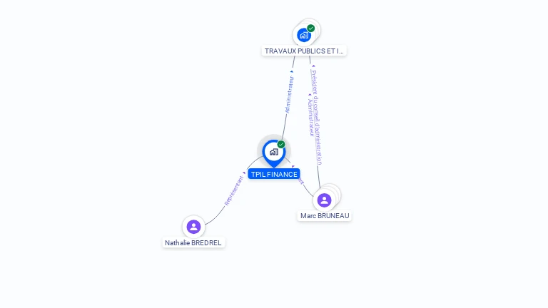 Cartographie gratuite de TPIL FINANCE