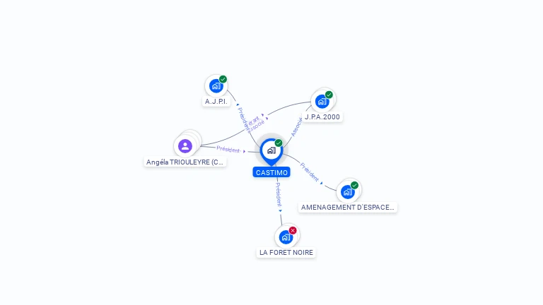 Cartographie gratuite de CASTIMO