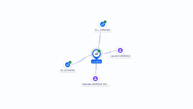 Cartographie gratuite de LAUGUI