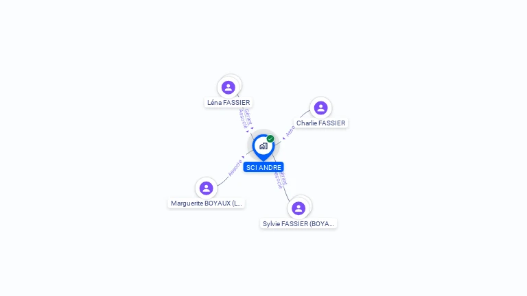 Cartographie gratuite de SCI ANDRE