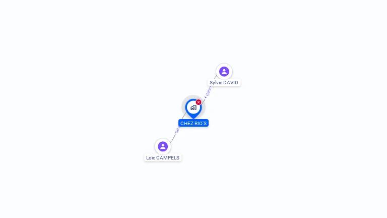Cartographie gratuite de CHEZ RIO'S