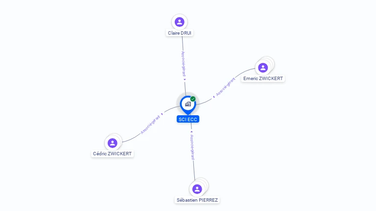Cartographie gratuite de SCI ECC