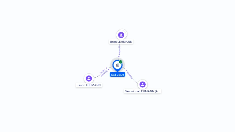 Cartographie gratuite de SCI JBLH