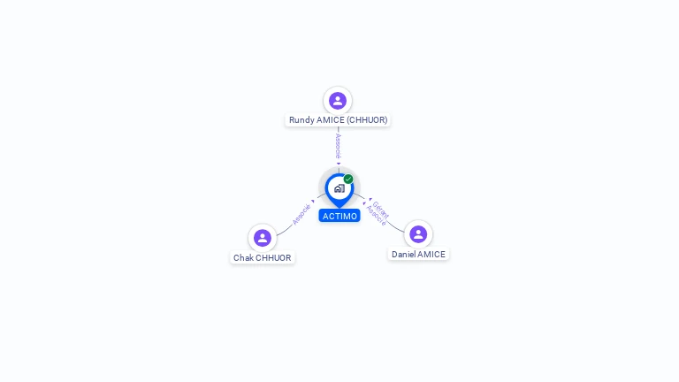 Cartographie gratuite d'ACTIMO