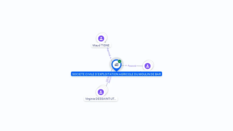 Cartographie gratuite de SOCIETE CIVILE D'EXPLOITATION AGRICOLE DU MOULIN DE BAR