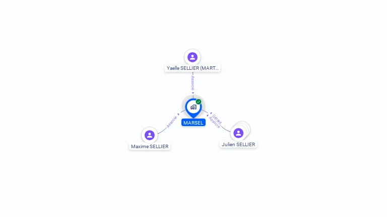 Cartographie gratuite de MARSEL