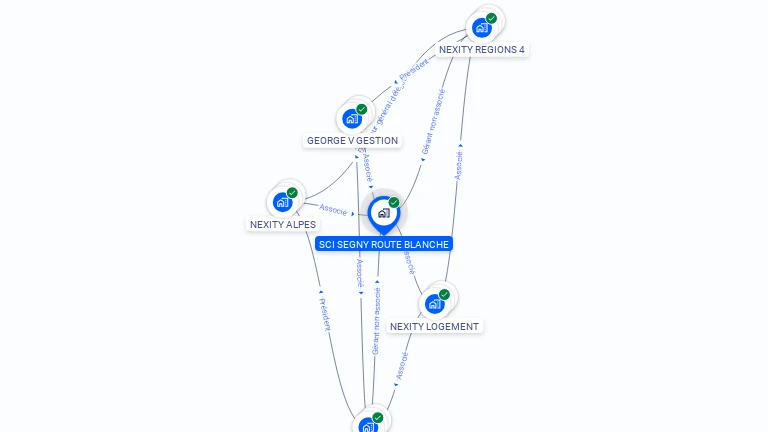 Cartographie gratuite de SCI SEGNY ROUTE BLANCHE