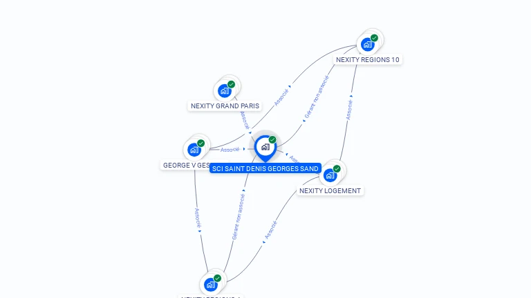 Cartographie gratuite de SCI SAINT DENIS GEORGES SAND