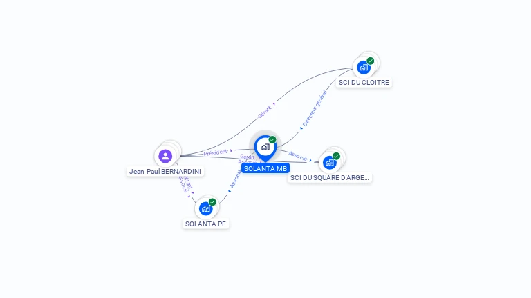 Cartographie gratuite de SOLANTA MB