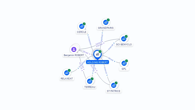 Cartographie gratuite de HOLDING ROBERT