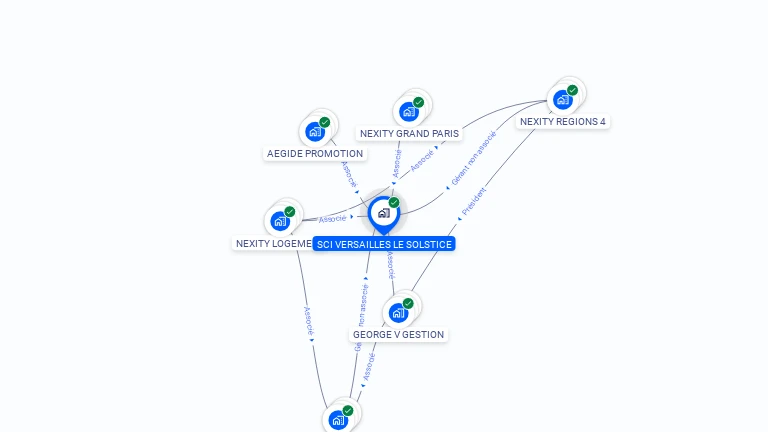Cartographie gratuite de SCI VERSAILLES LE SOLSTICE