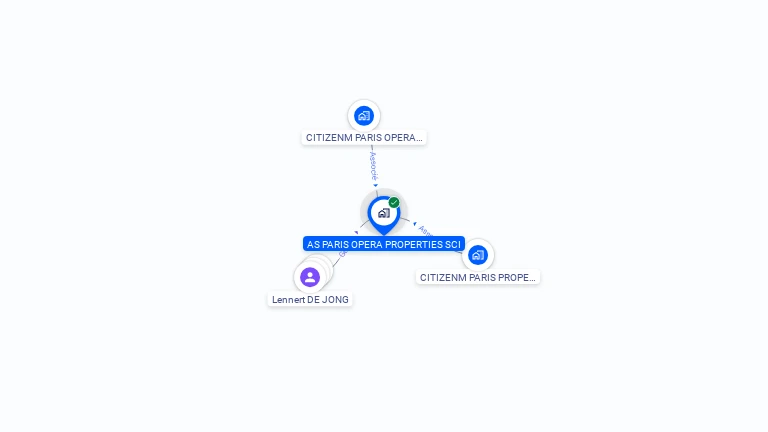 Cartographie gratuite d'AS PARIS OPERA PROPERTIES SCI