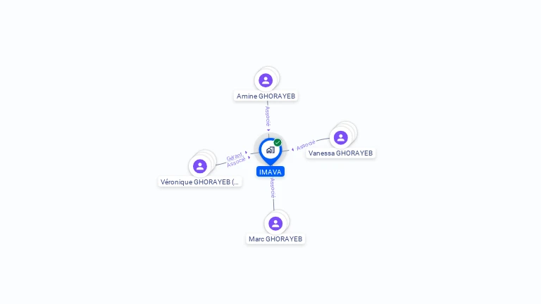 Cartographie gratuite d'IMAVA