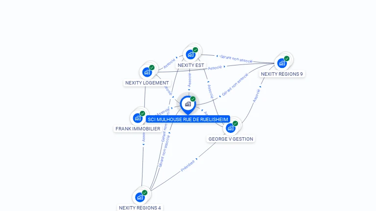 Cartographie gratuite de SCI MULHOUSE RUE DE RUELISHEIM