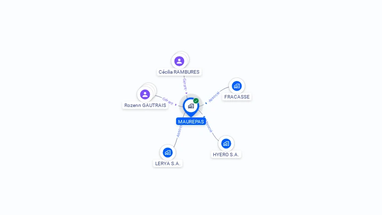Cartographie gratuite de MAUREPAS