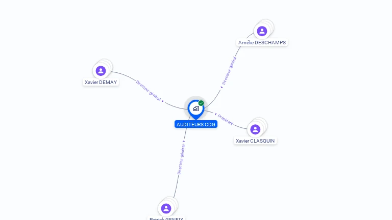Cartographie gratuite d'AUDITEURS CDG