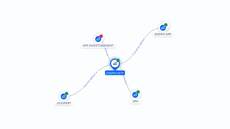 Cartographie gratuite d'ENDRIX MTP