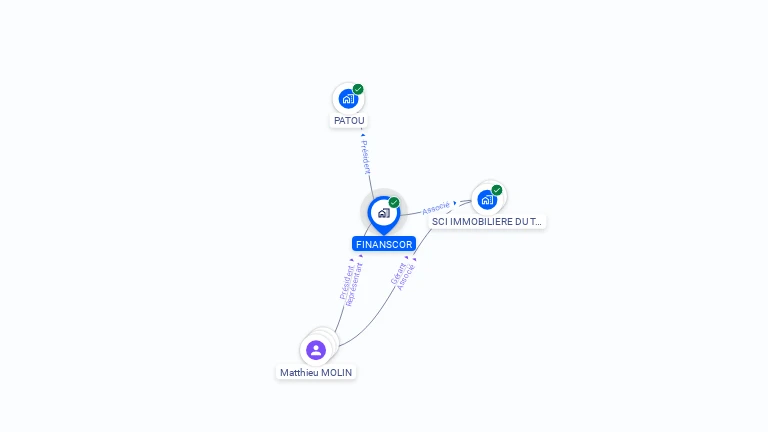 Cartographie gratuite de FINANSCOR